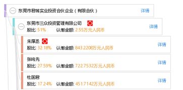 東莞市君瑞實業投資合伙企業（有限合伙） 實業投資的戰略布局與價值創造